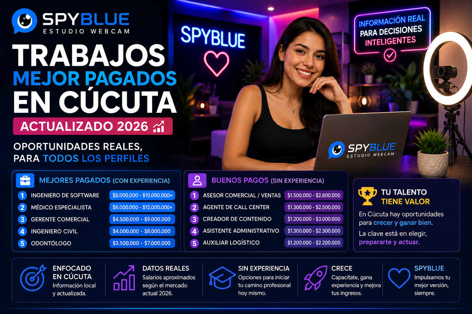 Mejor Estudio WebCam de Cucuta 12 747852f1 956f 47b5 844c 56467dd25fa7